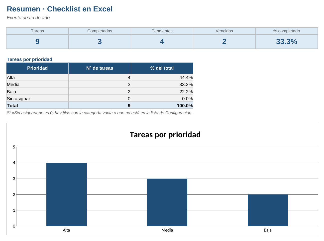 Checklist en Excel: hoja Resumen