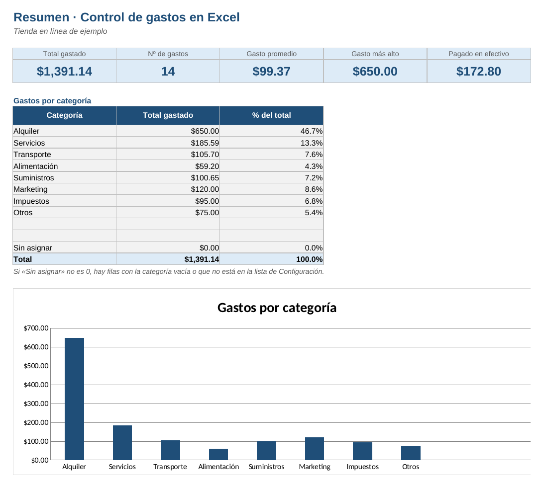 Control de gastos en Excel: hoja Resumen
