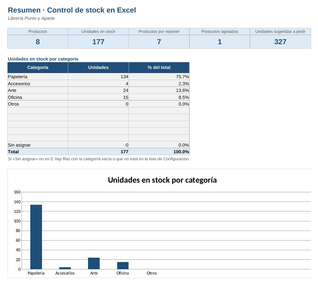 Control de stock en Excel: hoja Resumen