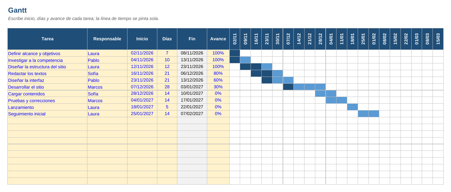 Diagrama de Gantt en Excel: hoja Gantt