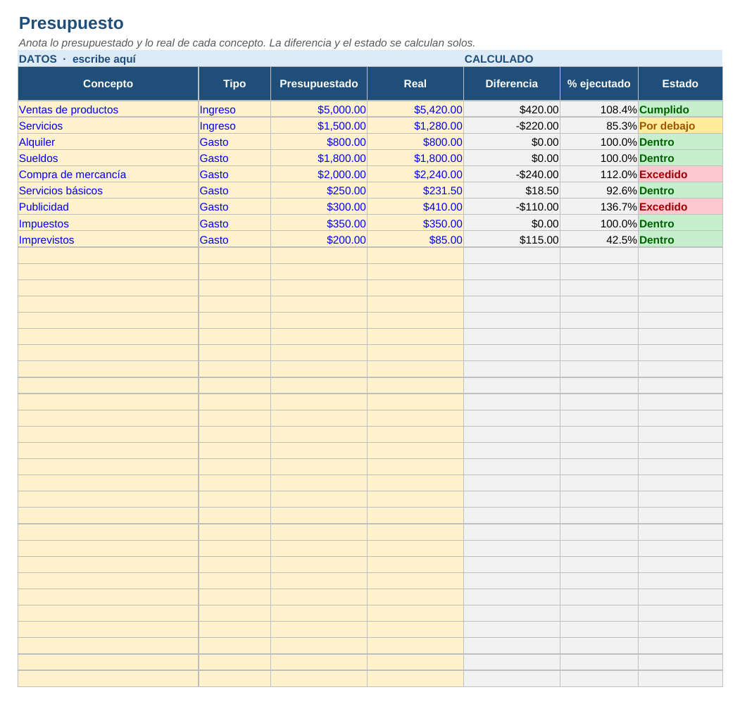 Presupuesto en Excel: hoja Presupuesto
