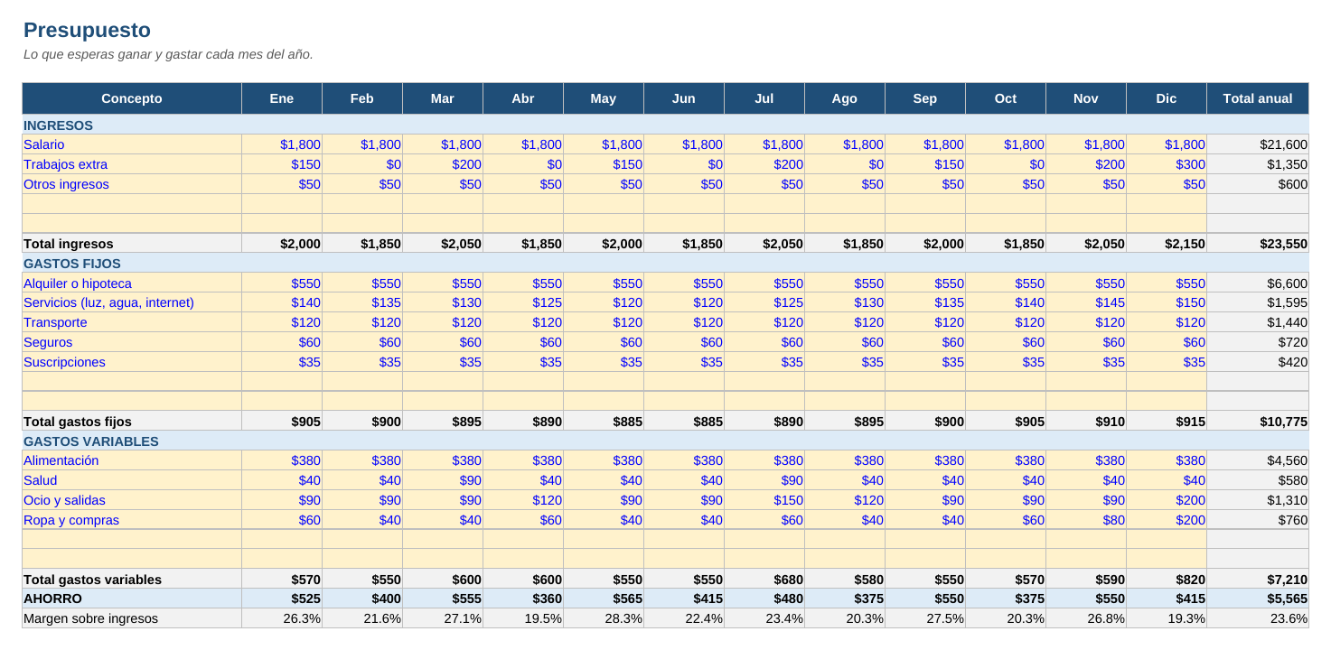 Presupuesto mensual en Excel: hoja Presupuesto