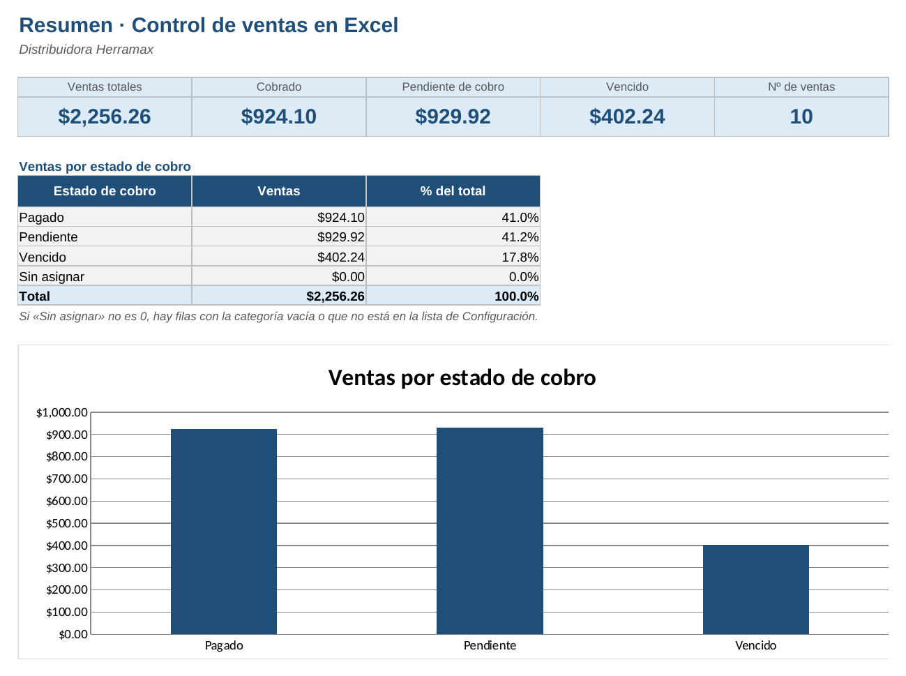 Control de ventas en Excel: hoja Resumen